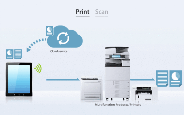 Cách dễ nhất và nhanh nhất để in từ điện thoại của bạn sang máy photocopy