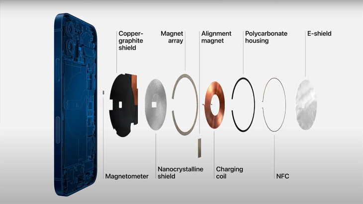 iPhone 12 được tích hợp công nghệ sạc không dây MagSafe