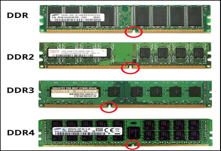 Các loại RAM phổ biến hiện nay