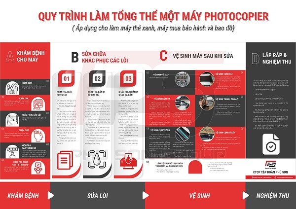 Quy trình tổng thể sửa máy photocopy tại Phú Sơn
